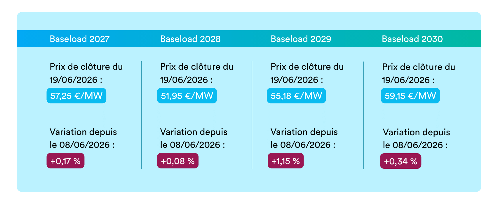 baseload 2206