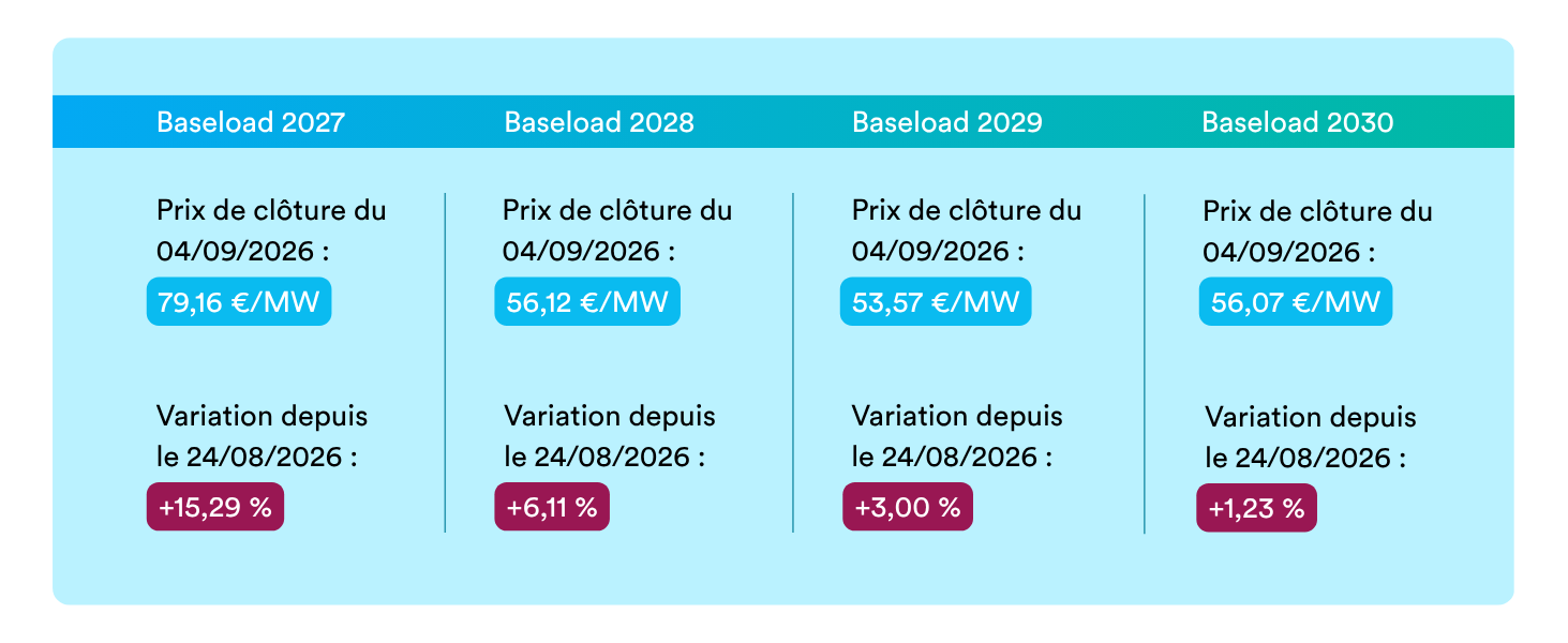 baseload 0709